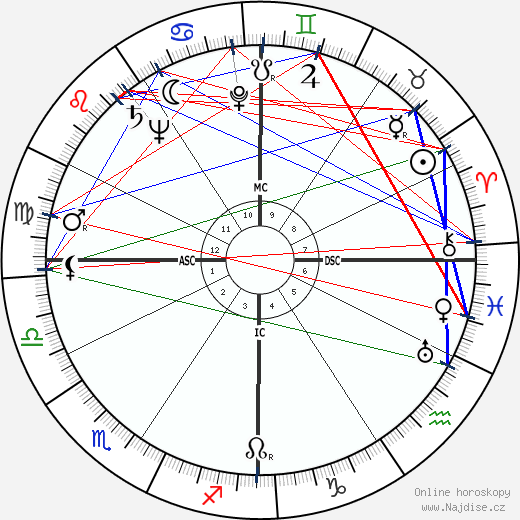 William Holden wikipedie wiki 2021, 2022 horoskop