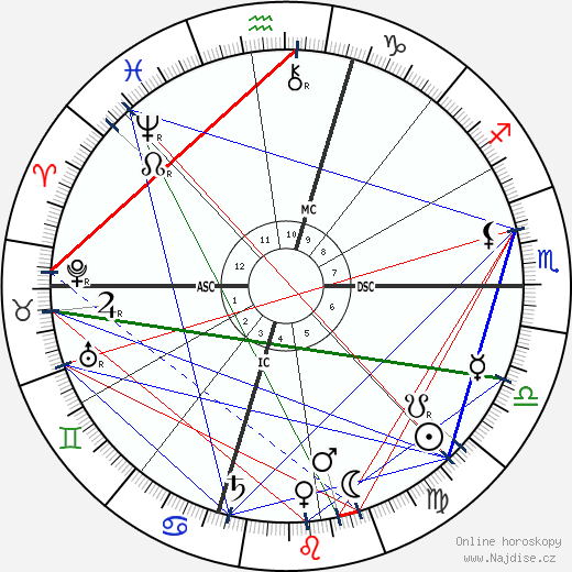 William Howard Taft wikipedie wiki 2023, 2024 horoskop