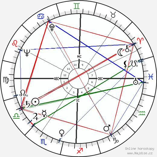 William J. III Kennedy wikipedie wiki 2023, 2024 horoskop
