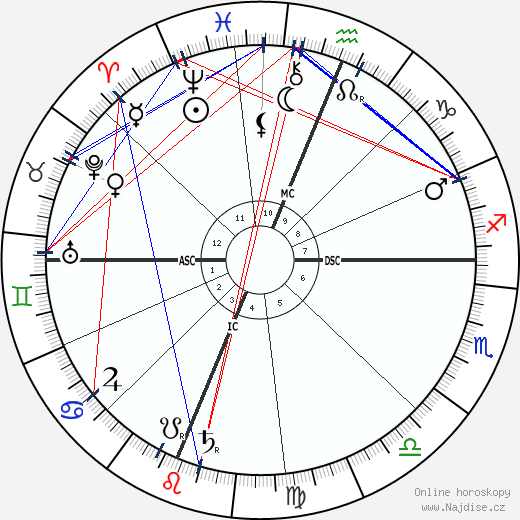 William Jennings Bryan wikipedie wiki 2023, 2024 horoskop