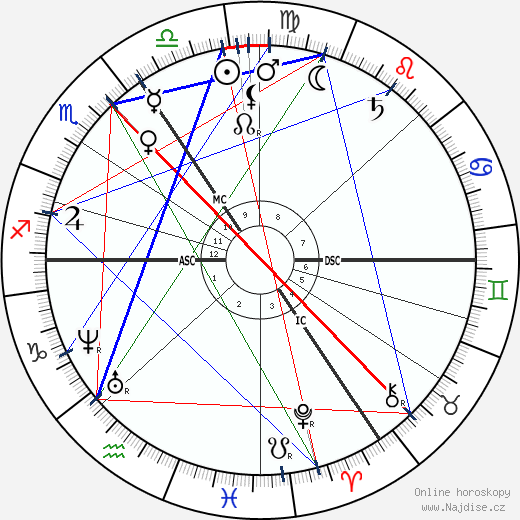William Michael Rossetti wikipedie wiki 2023, 2024 horoskop
