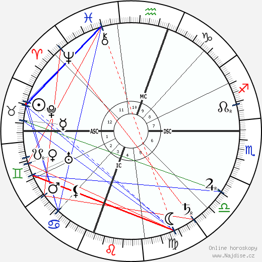 William Randolph Hearst wikipedie wiki 2023, 2024 horoskop