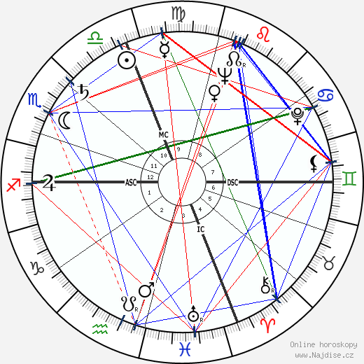 William Rehnquist wikipedie wiki 2023, 2024 horoskop