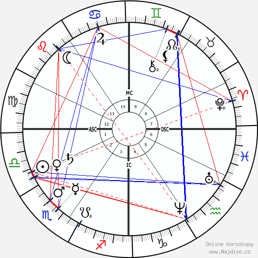 William Rufus Shaftner wikipedie wiki 2023, 2024 horoskop