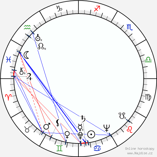 Willie Dixon wikipedie wiki 2023, 2024 horoskop