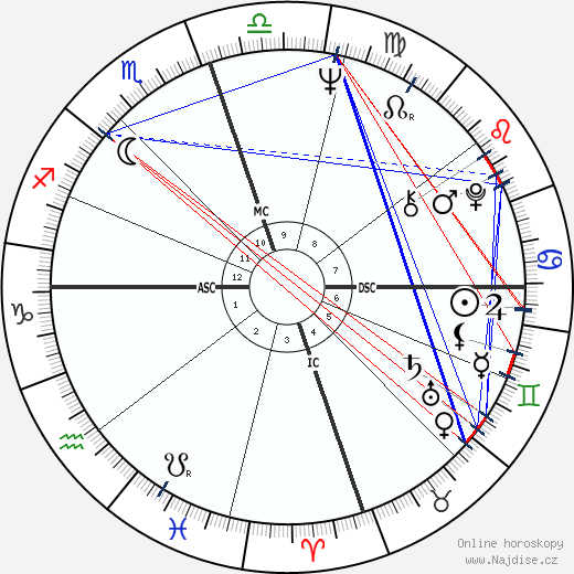 Willis Reed wikipedie wiki 2023, 2024 horoskop