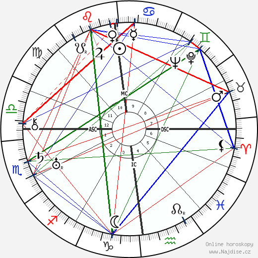 Willy Sachs wikipedie wiki 2023, 2024 horoskop