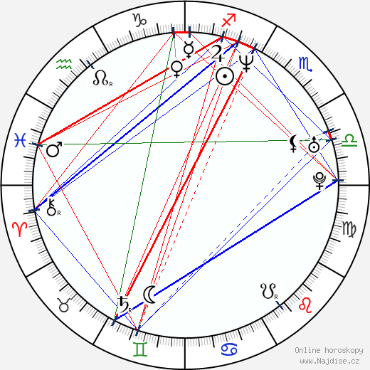 Wilson Jermaine Heredia wikipedie wiki 2023, 2024 horoskop