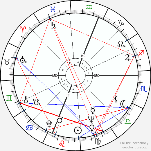 Wilt Chamberlain wikipedie wiki 2023, 2024 horoskop