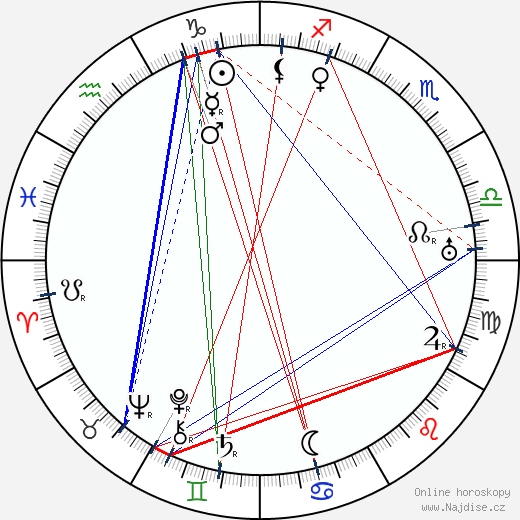 Winifred Greenwood wikipedie wiki 2023, 2024 horoskop