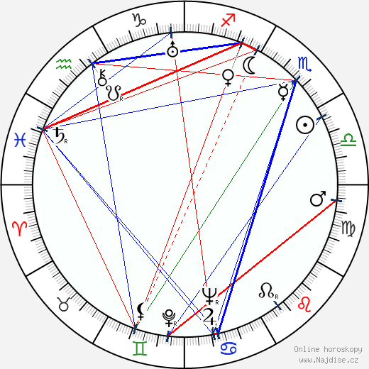 Winifred Watson wikipedie wiki 2023, 2024 horoskop