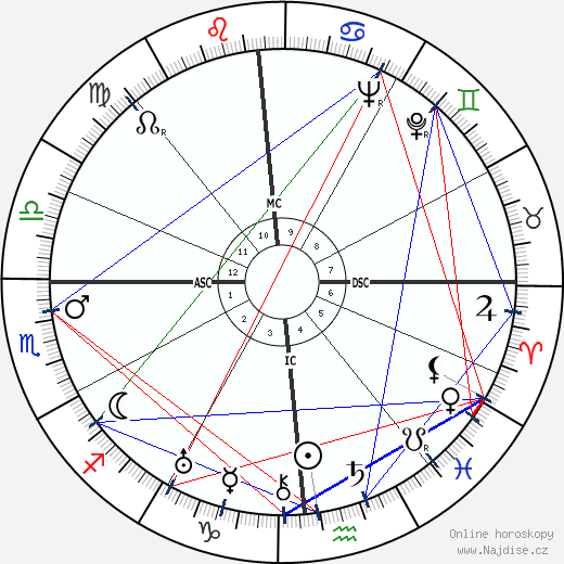 Winnie Ruth Judd wikipedie wiki 2023, 2024 horoskop