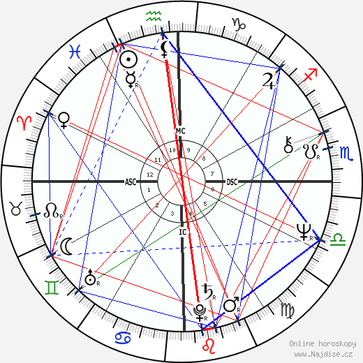 Wirley Macedo wikipedie wiki 2023, 2024 horoskop