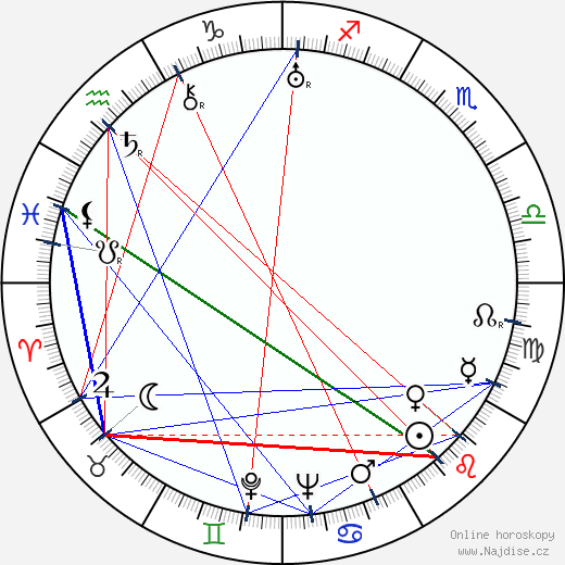 Witold Gombrowicz wikipedie wiki 2023, 2024 horoskop