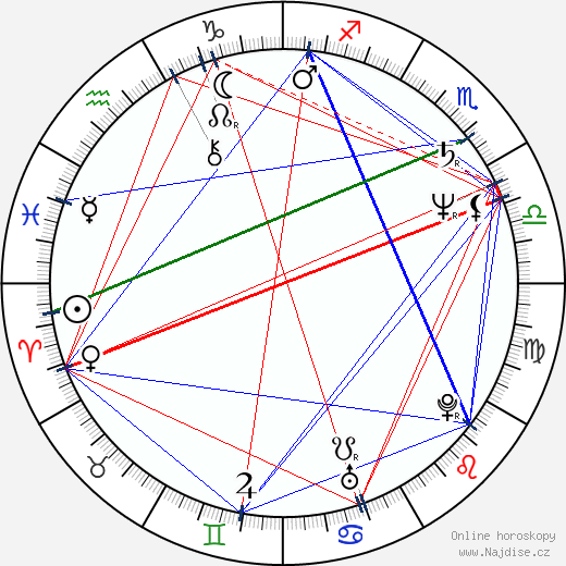 Wladimir Yordanoff wikipedie wiki 2023, 2024 horoskop