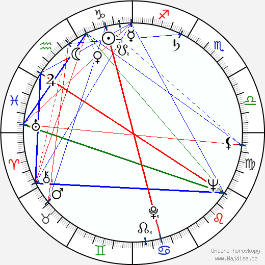 Wladyslaw Slesicki wikipedie wiki 2023, 2024 horoskop