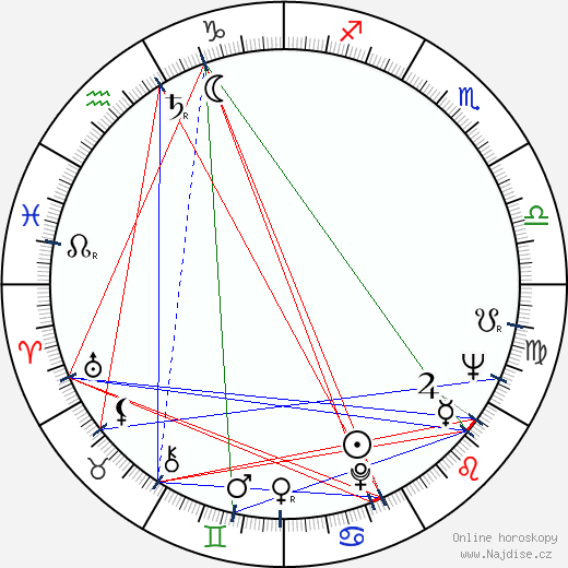 Wojciech Kilar wikipedie wiki 2023, 2024 horoskop