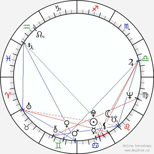Wole Soyinka wikipedie wiki 2023, 2024 horoskop