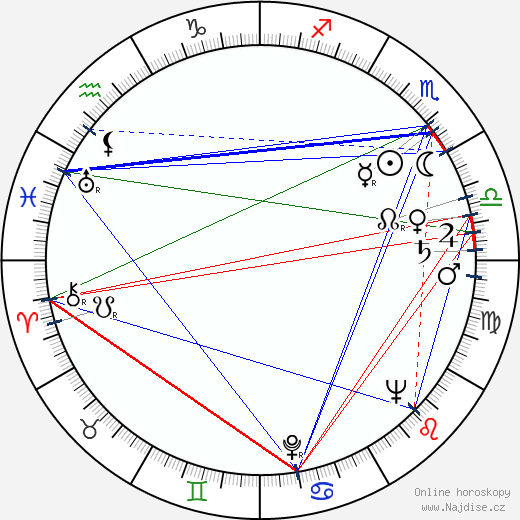 Wolf Ruvinskis wikipedie wiki 2023, 2024 horoskop