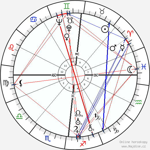 Wolfgang Pauli wikipedie wiki 2023, 2024 horoskop