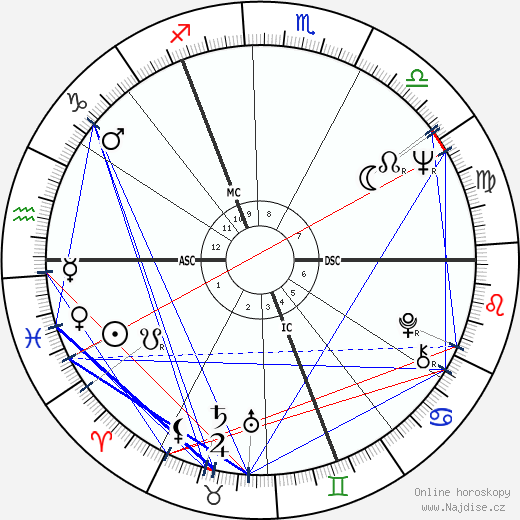 Wolfgang Petersen wikipedie wiki 2023, 2024 horoskop