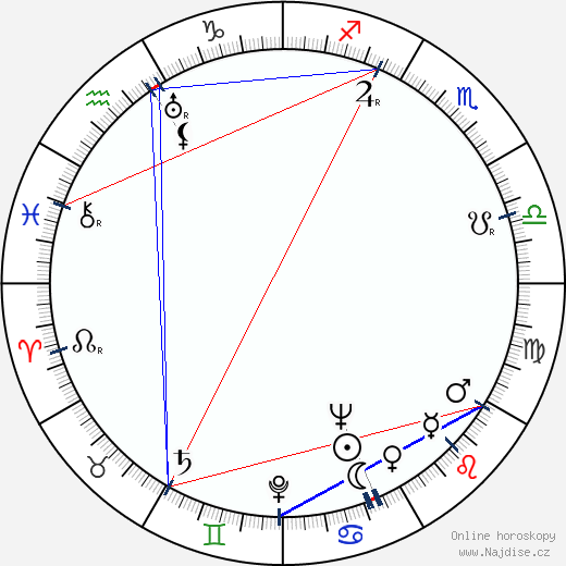 Woody Guthrie wikipedie wiki 2023, 2024 horoskop