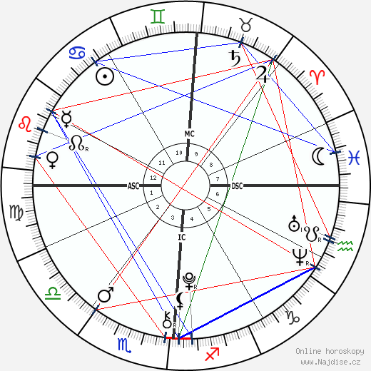 Wyatt Gore Schiff wikipedie wiki 2023, 2024 horoskop