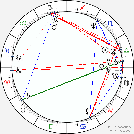 Wyclef Jean wikipedie wiki 2023, 2024 horoskop