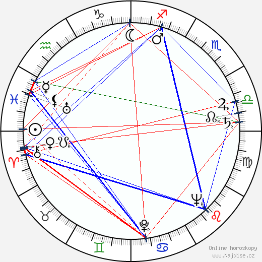 Wyndol Gray wikipedie wiki 2023, 2024 horoskop