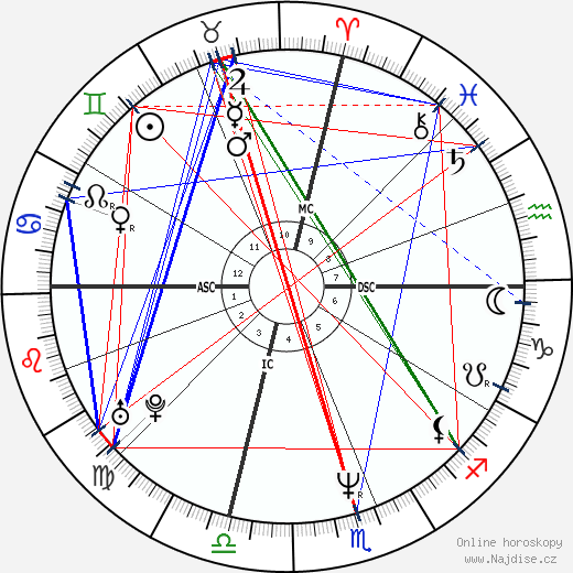 Wynonna Judd wikipedie wiki 2023, 2024 horoskop