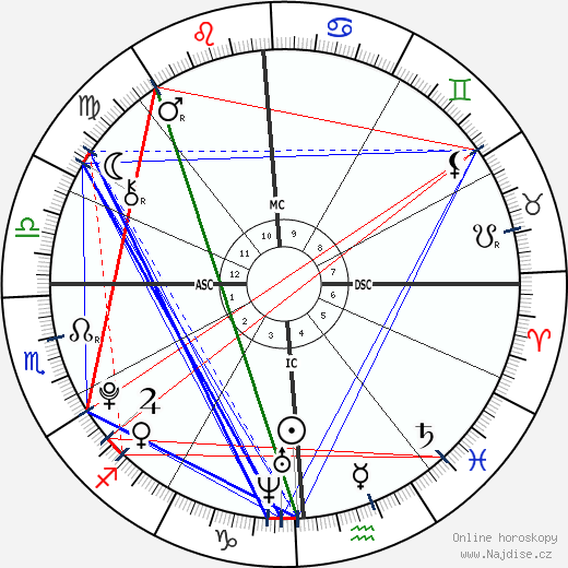 Wynter-Grace Williams wikipedie wiki 2023, 2024 horoskop