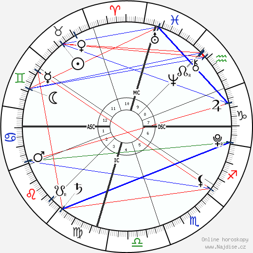 Wynter Perrineau wikipedie wiki 2023, 2024 horoskop