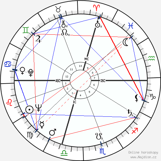 X. J. Kennedy wikipedie wiki 2023, 2024 horoskop