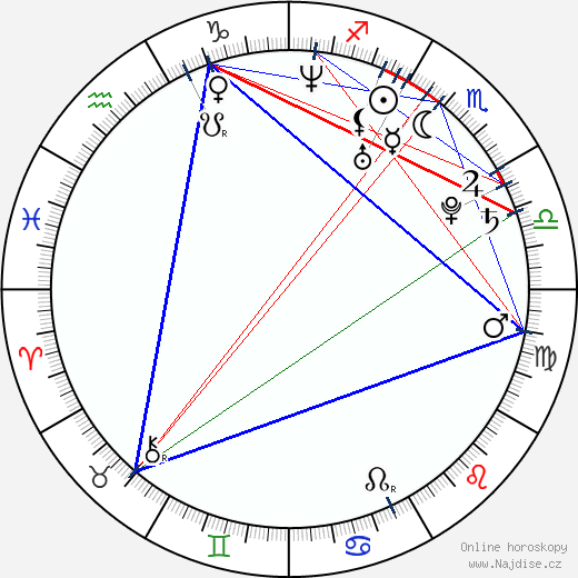 Xabi Alonso wikipedie wiki 2023, 2024 horoskop