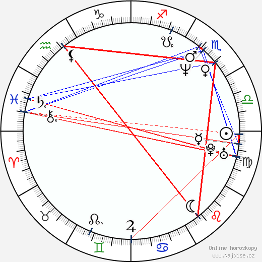 Xan Cassavetes wikipedie wiki 2023, 2024 horoskop