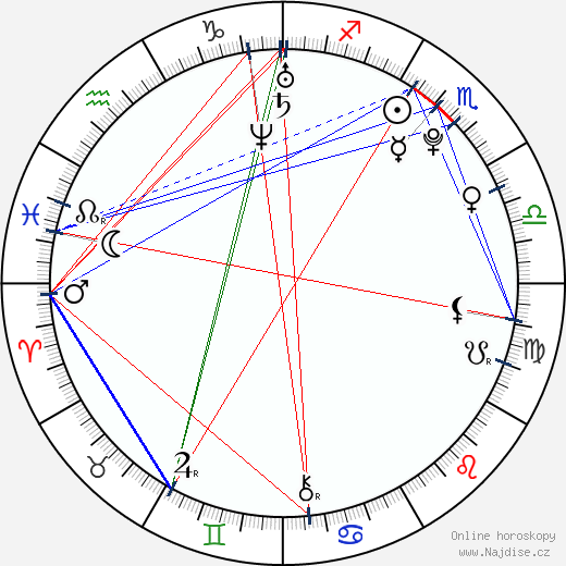 Xander Corvus wikipedie wiki 2023, 2024 horoskop
