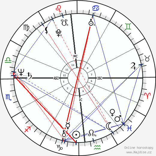Xavier Cantat wikipedie wiki 2023, 2024 horoskop