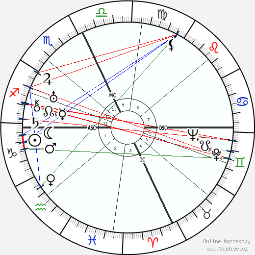 Xavier Cugat wikipedie wiki 2023, 2024 horoskop