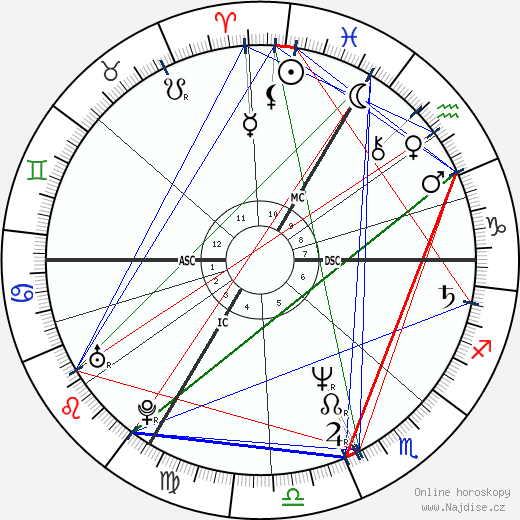 Xavier Deluc wikipedie wiki 2023, 2024 horoskop