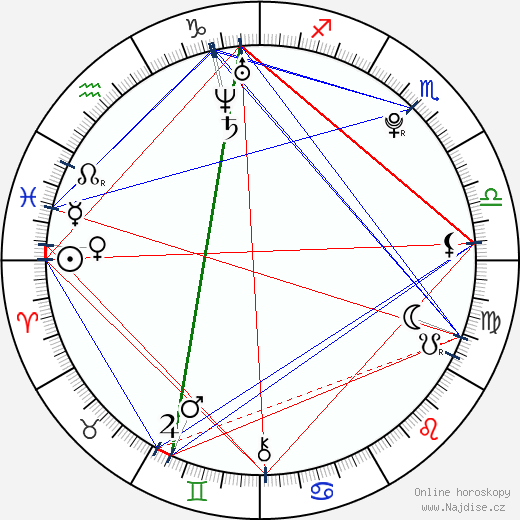 Xavier Dolan wikipedie wiki 2023, 2024 horoskop