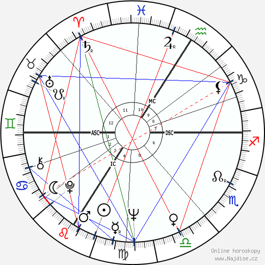 Xavier Emmanuelli wikipedie wiki 2023, 2024 horoskop