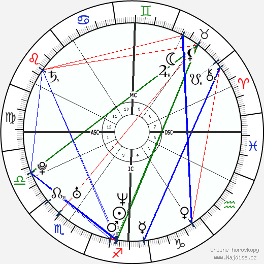 Xavier Garbajosa wikipedie wiki 2023, 2024 horoskop