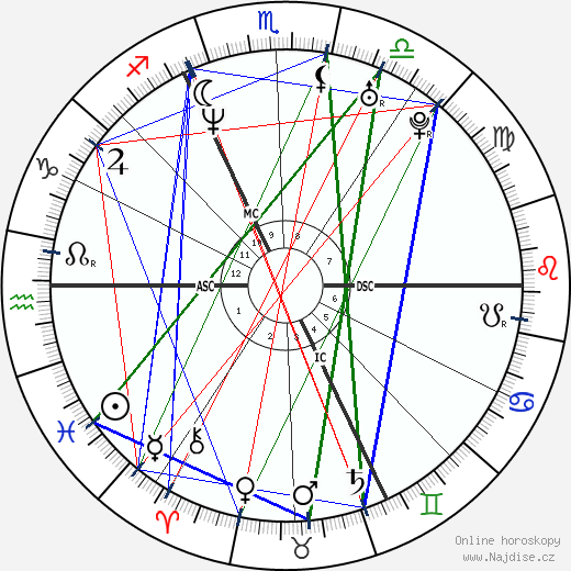 Xavier Giannoli wikipedie wiki 2023, 2024 horoskop