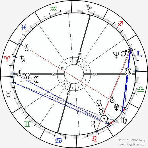 Xavier Niel wikipedie wiki 2023, 2024 horoskop