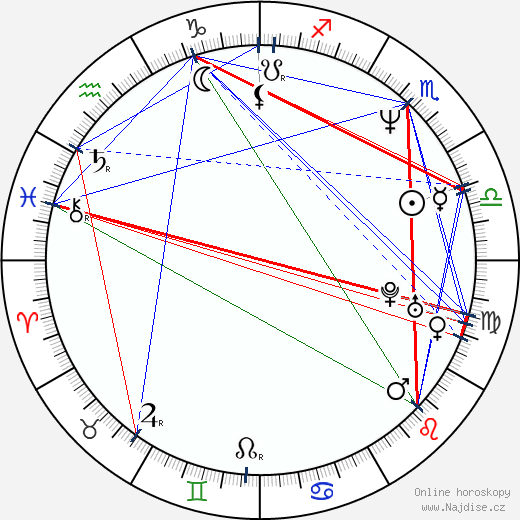 Xavier Pérez Grobet wikipedie wiki 2023, 2024 horoskop