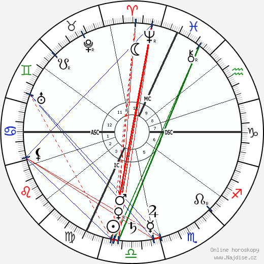 Xavier Privas wikipedie wiki 2023, 2024 horoskop