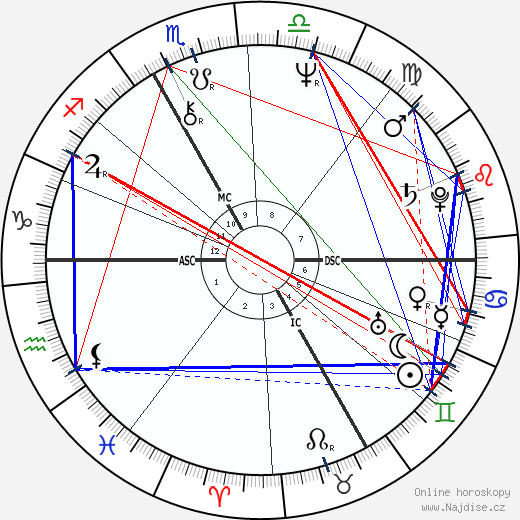 Xavier Saint-Macary wikipedie wiki 2023, 2024 horoskop