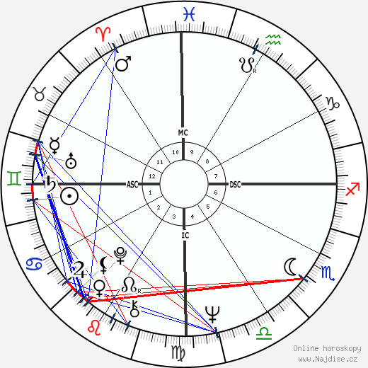Xaviera Hollander wikipedie wiki 2023, 2024 horoskop