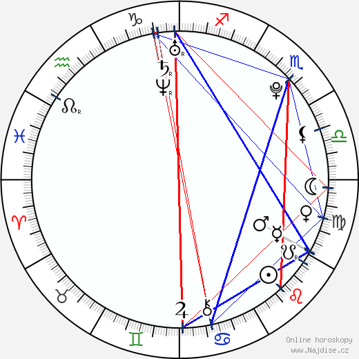 Xenia Tchoumitcheva wikipedie wiki 2023, 2024 horoskop