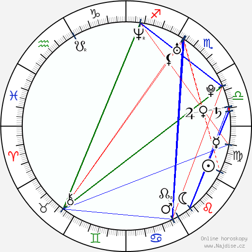 Xenia Tostado wikipedie wiki 2023, 2024 horoskop
